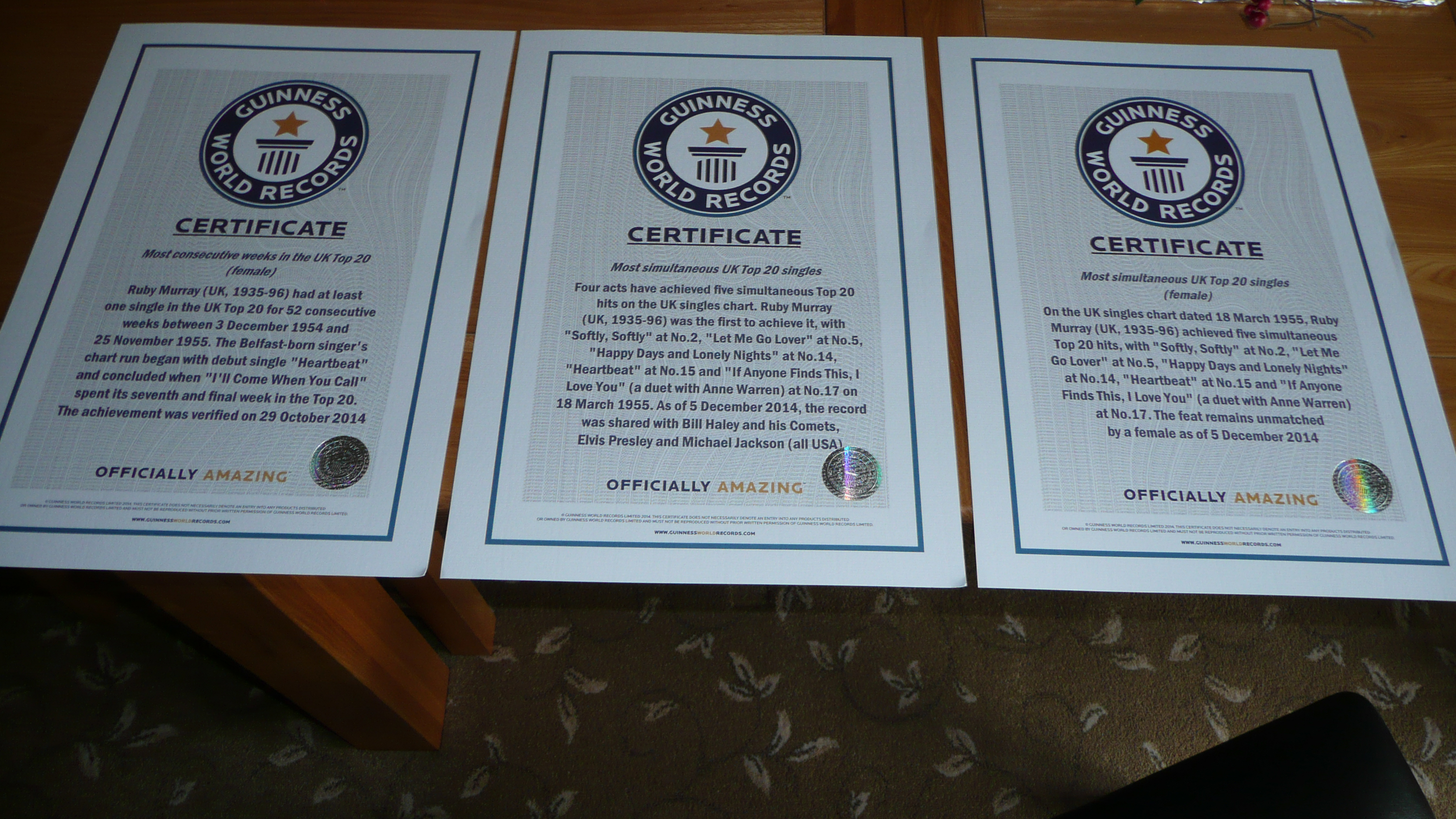World record certificates